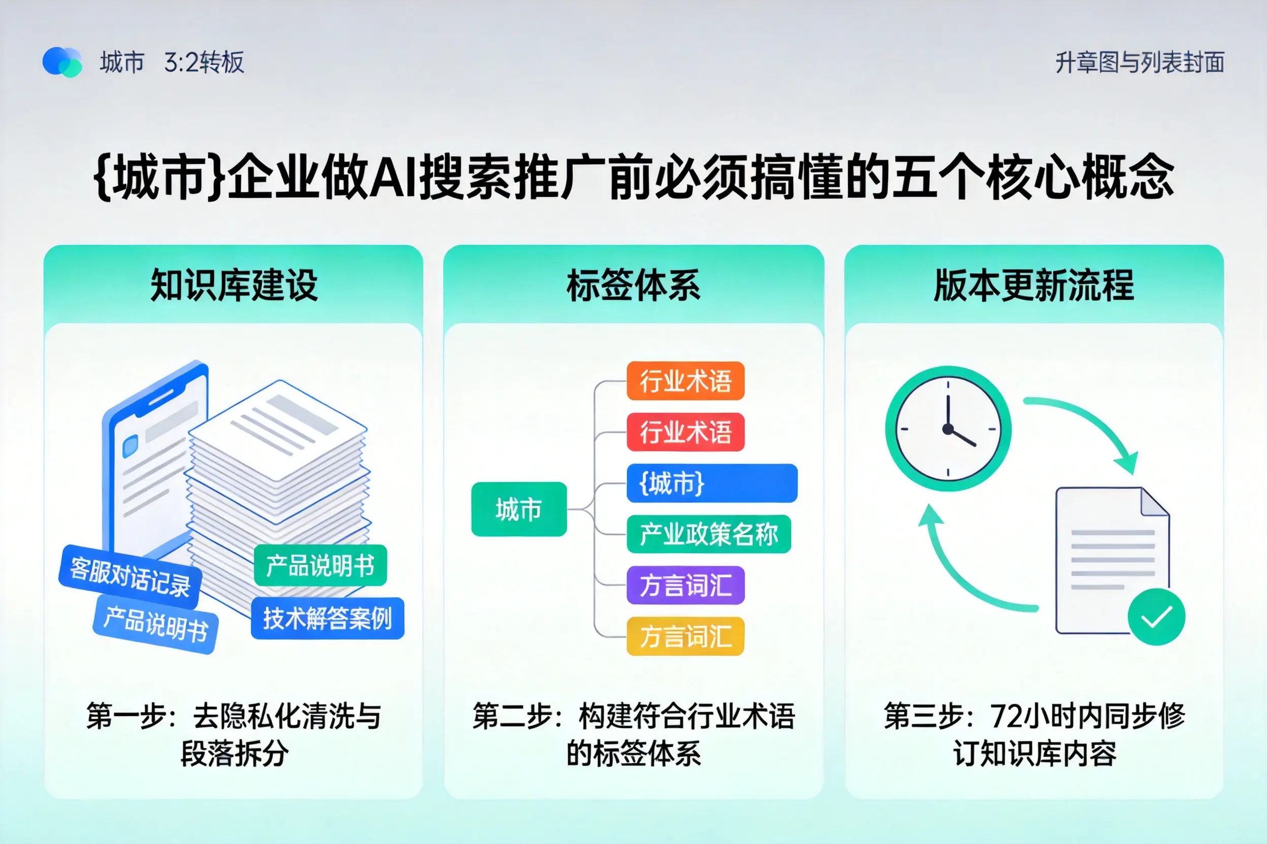 贵德企业做AI搜索推广前必须搞懂的五个核心概念